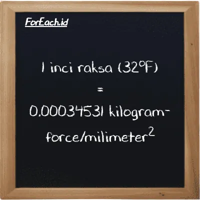 1 inci raksa (32<sup>o</sup>F) setara dengan 0.00034531 kilogram-force/milimeter<sup>2</sup> (1 inHg setara dengan 0.00034531 kgf/mm<sup>2</sup>)
